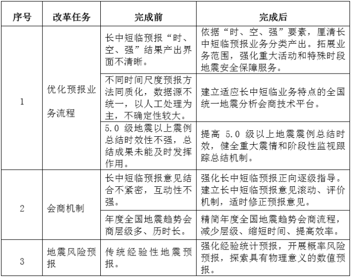 表8 表8