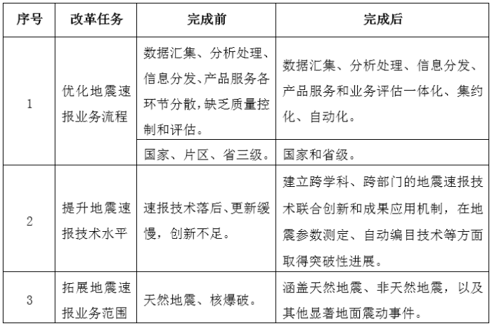 表5 表5