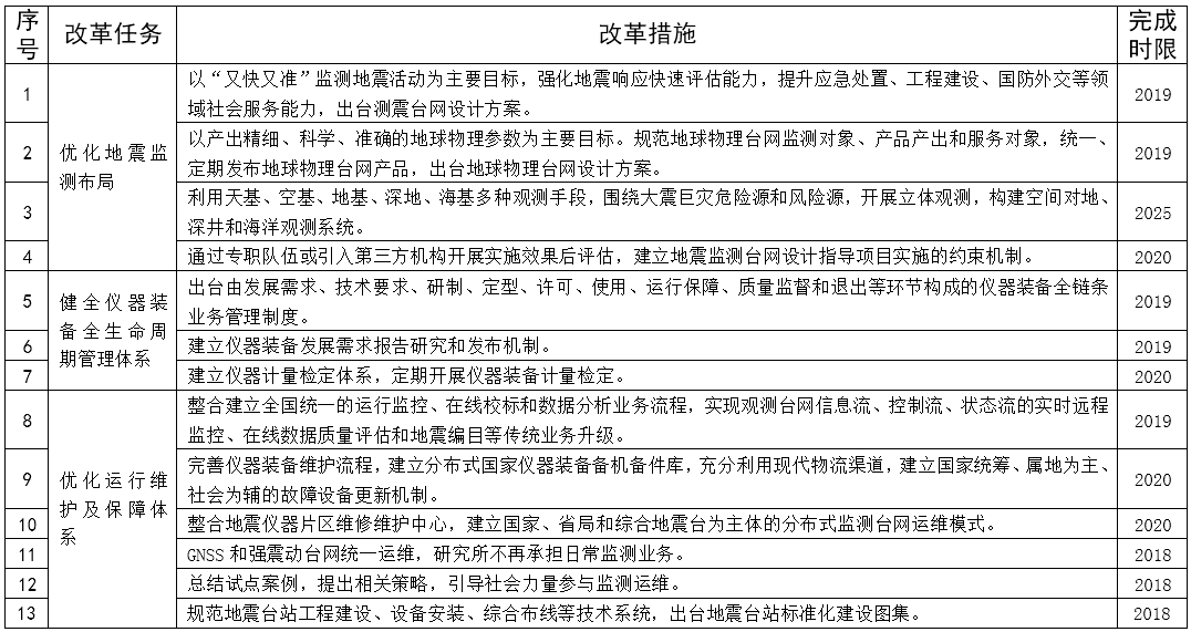 表13 表13