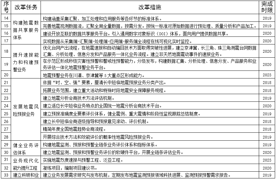 表14 表14