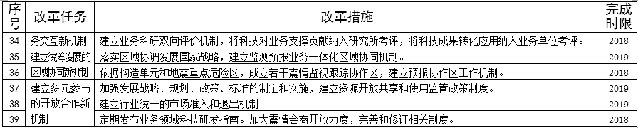 表15 表15