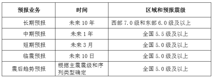 表7 表7