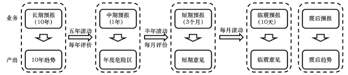 图1 图1