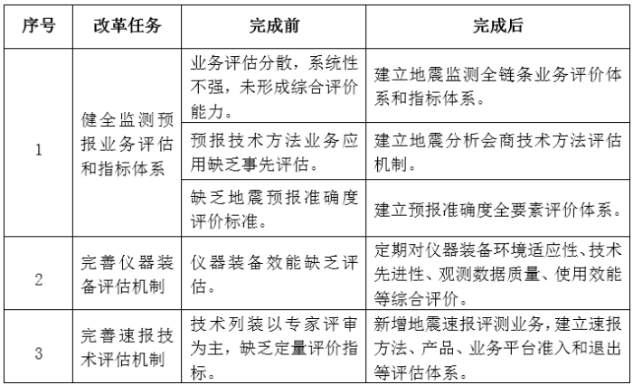 表9 表9