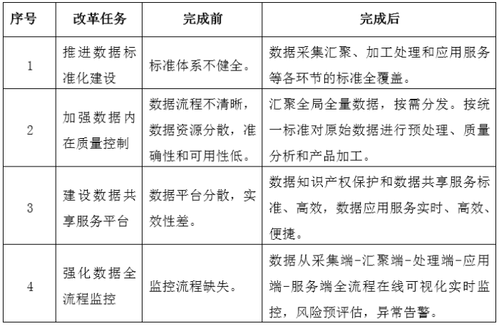 表4 表4