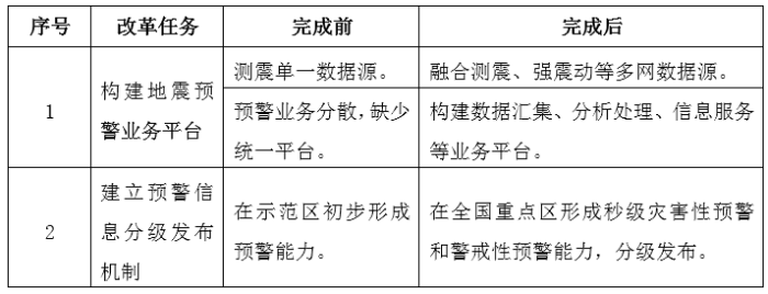 表6 表6